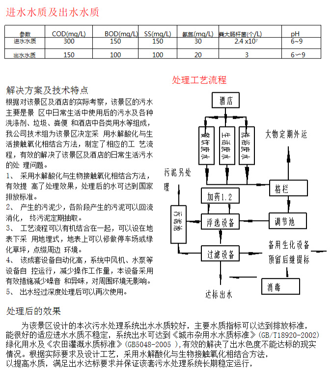 酒店污水處理工程(圖3)
