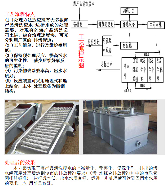 海產品清洗污水處理工程(圖3)