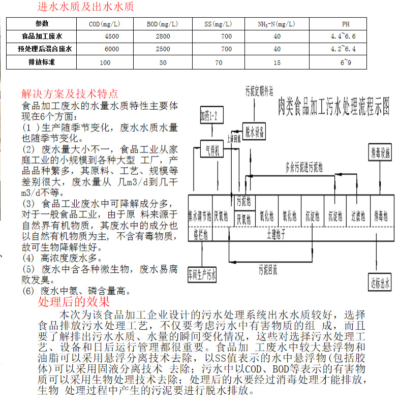 肉類食品加工污水處理工程(圖3)